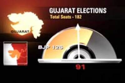 Gujarat, Himachal get dates for Assembly polls