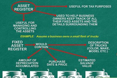 How to Prepare an Asset Register