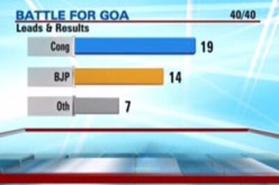 Congress to take charge in Goa