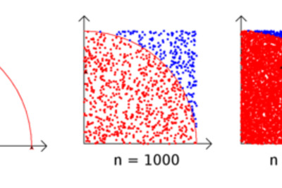 How to Write a Python Program to Calculate Pi