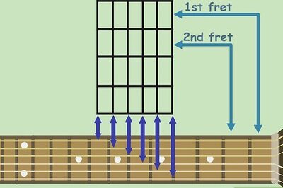 How to Read Tablatures
