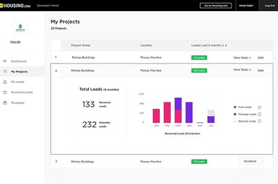 Housing.com Launches 'Housing Partner', A Unified Platform For Real Estate