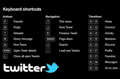 22 keyboard shortcuts for a better Twitter experience