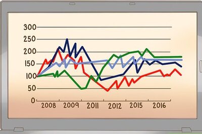 How to Identify Instances of Price Fixing