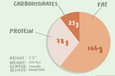How to Count Macros for Keto