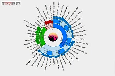 This tool reveals your online personality