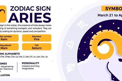 Aries Horoscope: All You Need to Know About Your Love, Relationships, Career, Health, and More