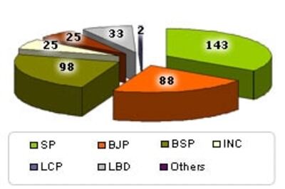 IBNlive Readers' prediction, exit polls