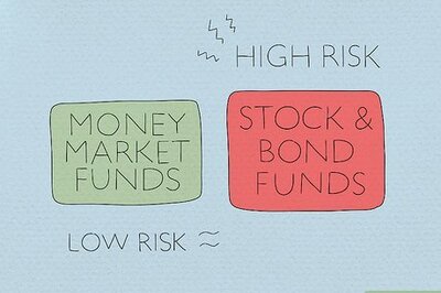 How to Invest in Mutual Funds