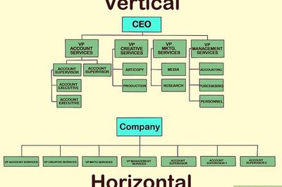 How to Create an Organization Chart