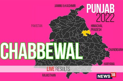 Chabbewal Election Result 2022 LIVE Updates:   Dr. Rajkumar of INC Wins