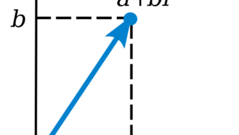 How to Divide Complex Numbers
