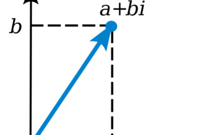 How to Divide Complex Numbers