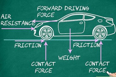 How to Find Net Force