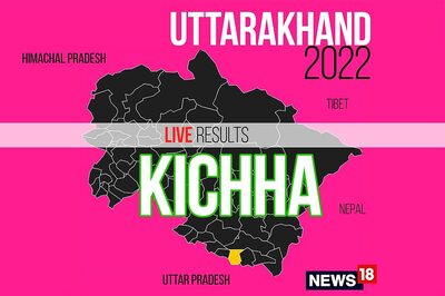 Kichha Election Result 2022 LIVE Updates: Tilak Raj Behar of Congress Wins