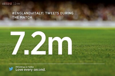 Football World Cup 2014: How the world tweeted #ENG versus #ITA