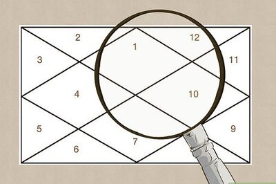 How to Find Your Rashi and Nakshatra