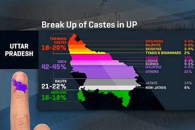 UP Elections 2017: Break-Up of Caste Wise Vote Bank of Political Parties