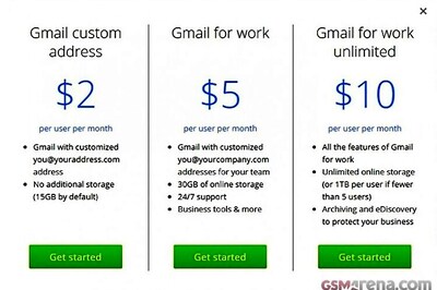 Google could soon let you have a custom Gmail address at $2/month