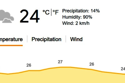 IND vs SA, 3rd ODI, Weather Update: Rain Threat To Final ODI Match As Overcast Skies Predicted