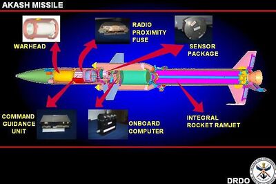  All about India's indigenous surface-to-air Akash missile system