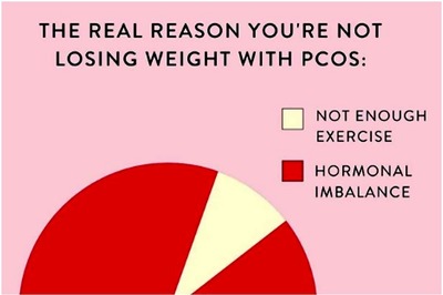 PCOS or PCOD: What is Difference Between the Two and How to Cure it