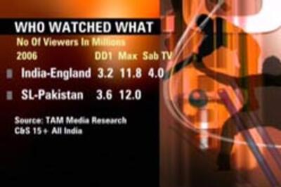 Sponsors regret exit of Team India